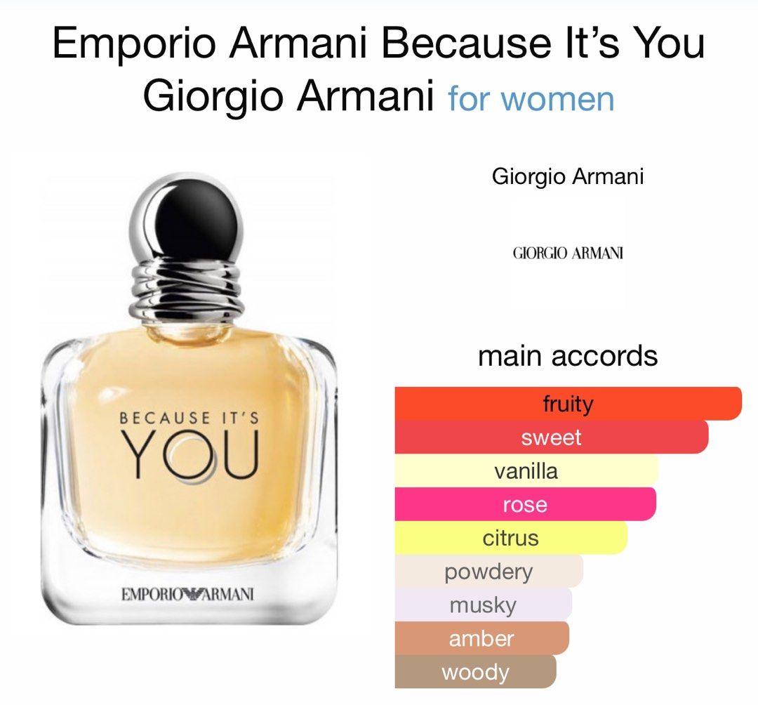 Because it's you perfume 30ml clearance