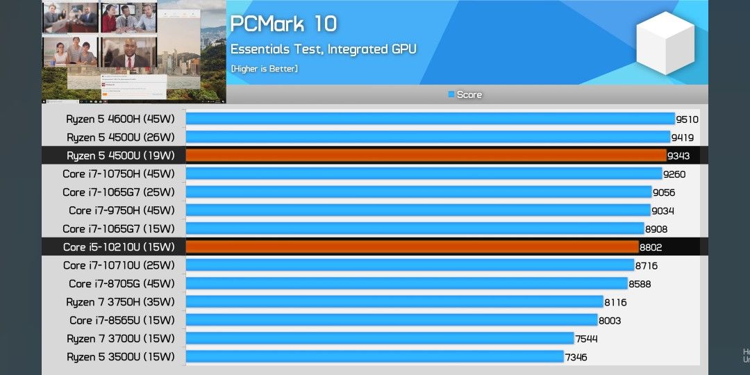 I5 10400 Which Is Better Ryzen 3500u Or I5 10th Gen Core I7 Amd