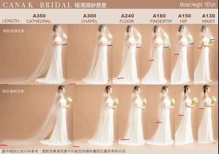 （分類：）位於 。 由 kitkit194 提交（商品編號 1281291539，圖片 1）。簡介： 。