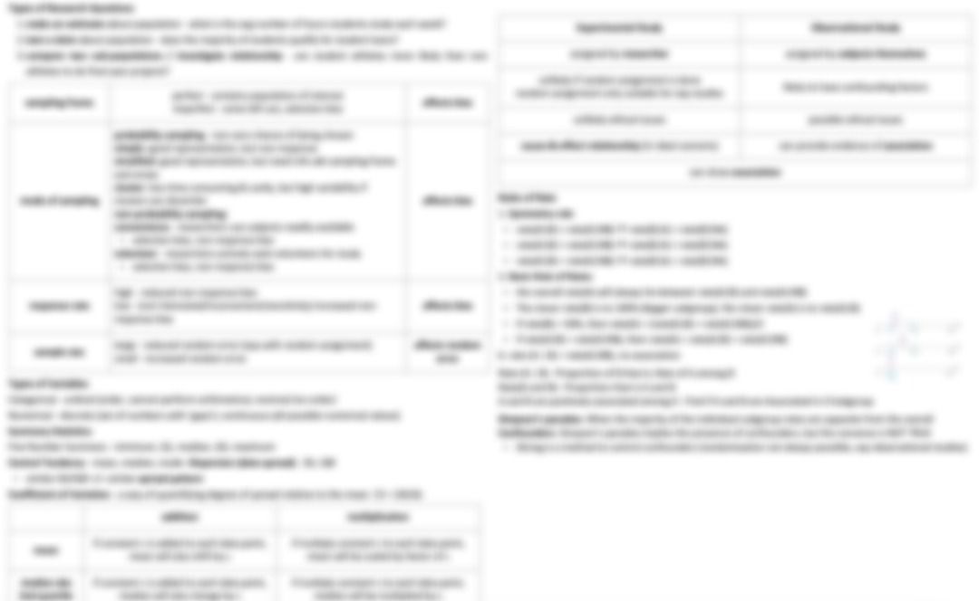 NUS GEA1000 AY23/24 CHEATSHEET, Hobbies & Toys, Books & Magazines ...