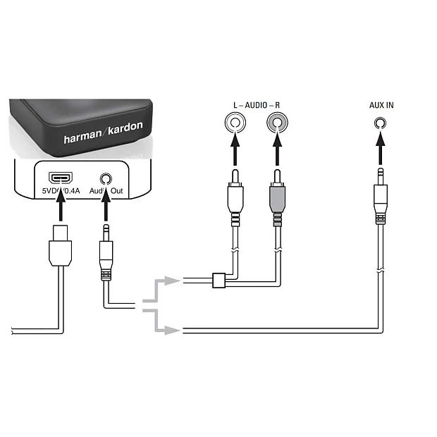 Harman Kardon Bta 10 External Bluetooth Adapter – JPNQ