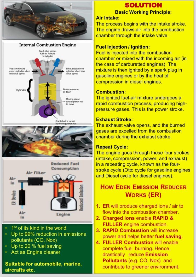Emission Reduction Device, Car Accessories, Accessories on Carousell
