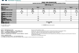 （分類：）位於 。 由 dse.notes. 提交（商品編號 1276201956，圖片 1）。簡介： 。