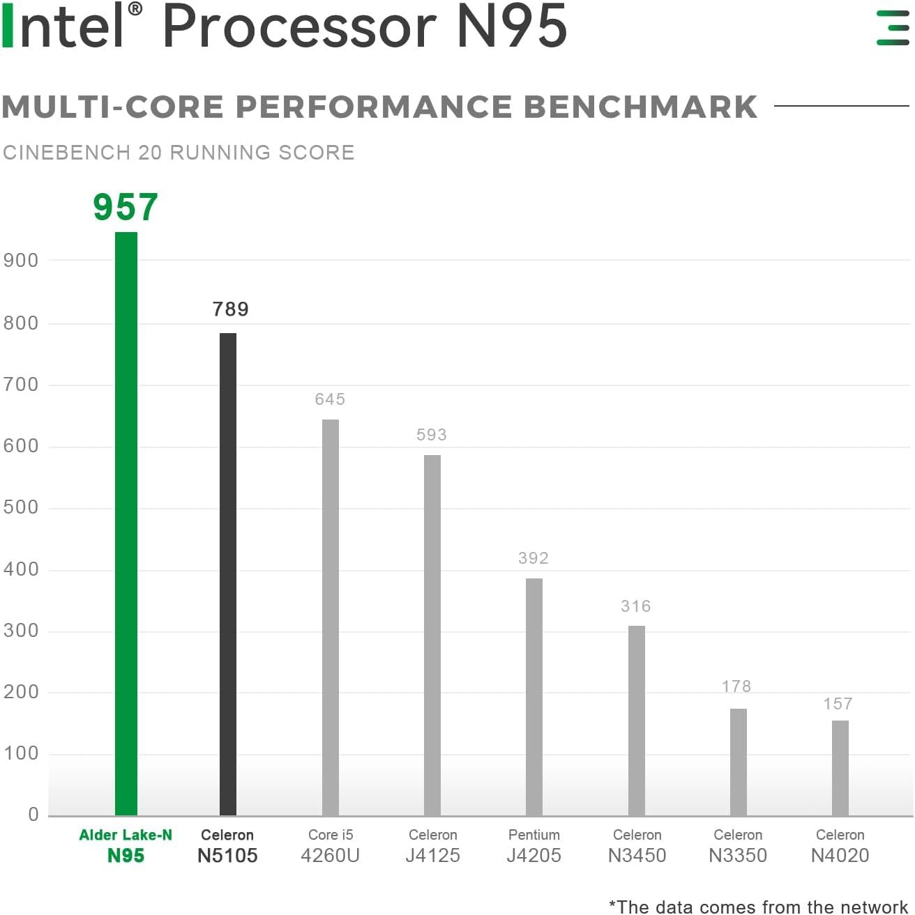 Mini PC 12th Intel Alder Lake- N95(4C/4T, 6M Cache, Up to 3.4GHz) 16GB DDR4  500G SSD, TRIGKEY Green G4 Mini Computer Support W11 Pro/Dual HDMI 4K@60Hz  Output/WiFi 5/ BT 4.2/LAN 1000M, Computers