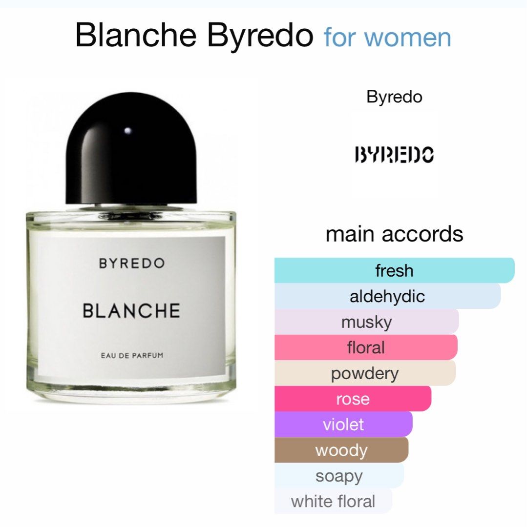 Byredo Blanche Body Wash & Lotion Sample (Category: Bath) located in Quezon City. Submitted by girlwhohaseverything (Listing ID 1282885915, Image 2). Description: Sold as set. .