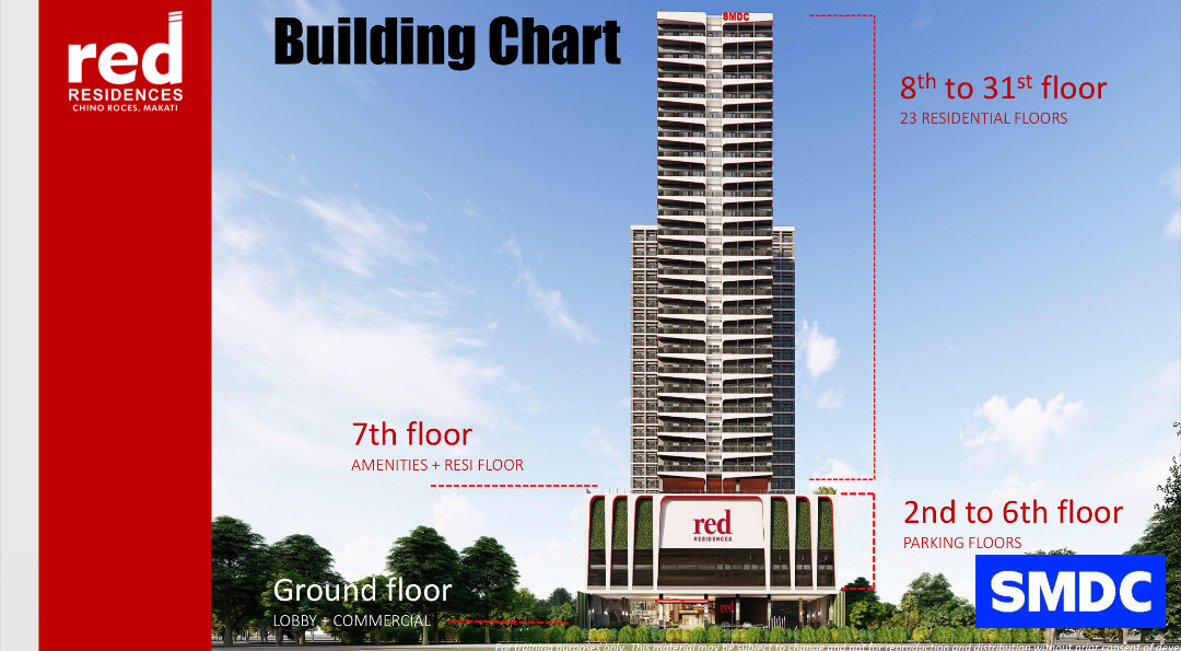 SMDC Red Residence Rent to Own in Chino Roces Makati, Property, For
