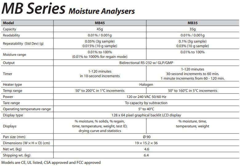 Moisture Analyzer OHAUS MB45 Kapasitas 45 G, Elektronik, Lainnya di ...