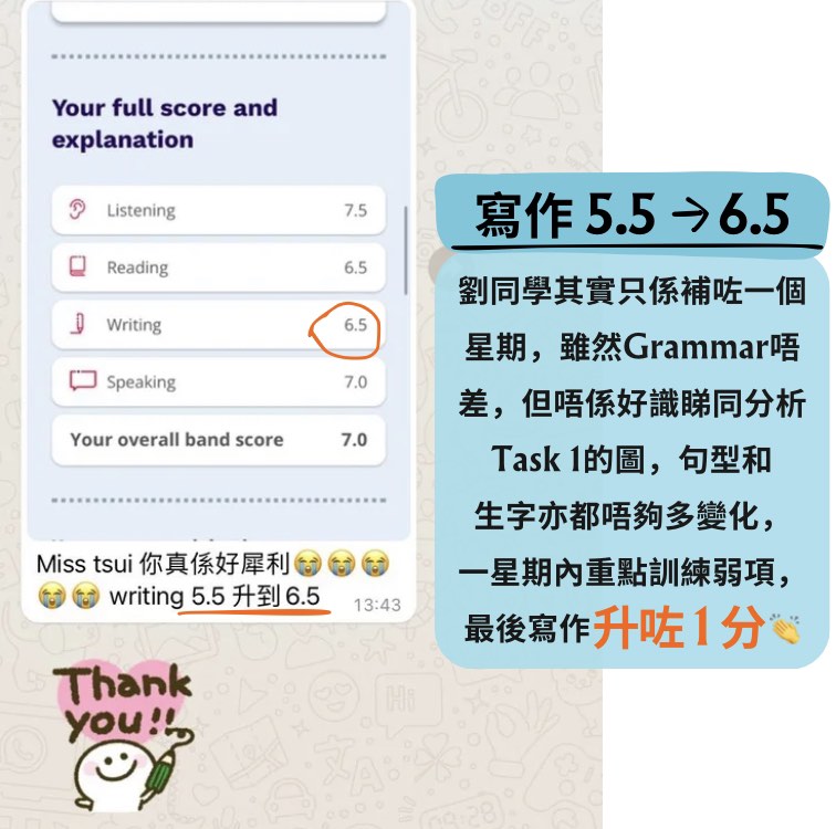 現職女教師 IELTS補習/英文補習/補底/成人英語/進修62863125117313111