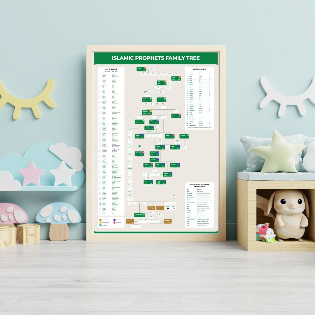 Islamic Prophets Family Tree Poster, Hobbies & Toys, Books & Magazines ...