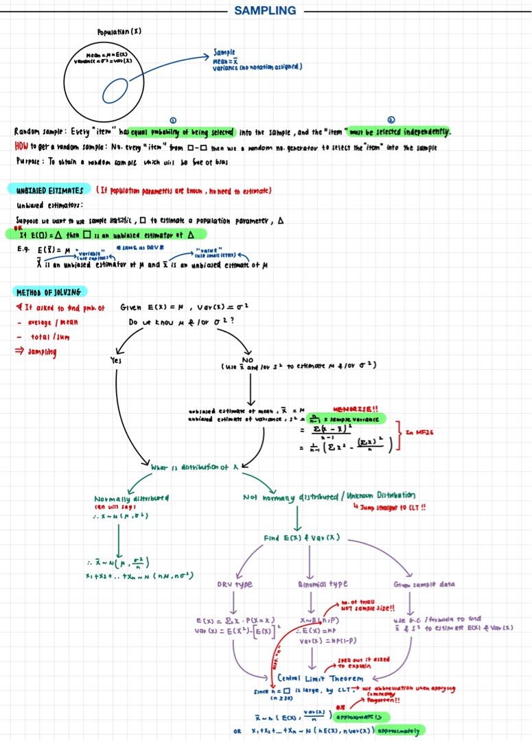 H2 MATH DIGITAL NOTES (Category: Textbooks) located in Singapore. Submitted by pikatcgsg (Listing ID 1331616865, Image 2). Description: h1/h2 mathematics digital notes - selling BOTH h1 and h2 math notes - includes tips, common qn,, common mistakes , diagrams etc - ALL topics summarised inside from J1 to J2 (~64pages) SAVES SO MUCH TIME as compared to reading schl lecture notes where 3-4 topics can easily take up to 100 over pages - do not need t