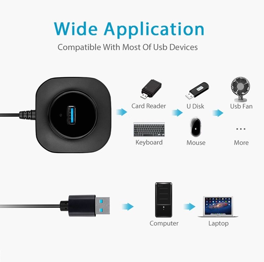 智能 USB3.0 5Gbps 4 端口 USB 高速集線器 rttckp Smart USB3.0 5Gbps 4 Ports High ...