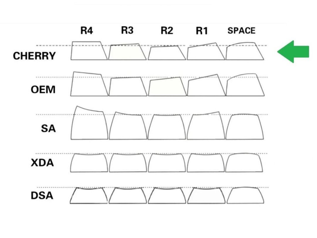 Keychron Full Layout Keycap Set (104 keys) ISO Cherry Profile Dye-Sub ...