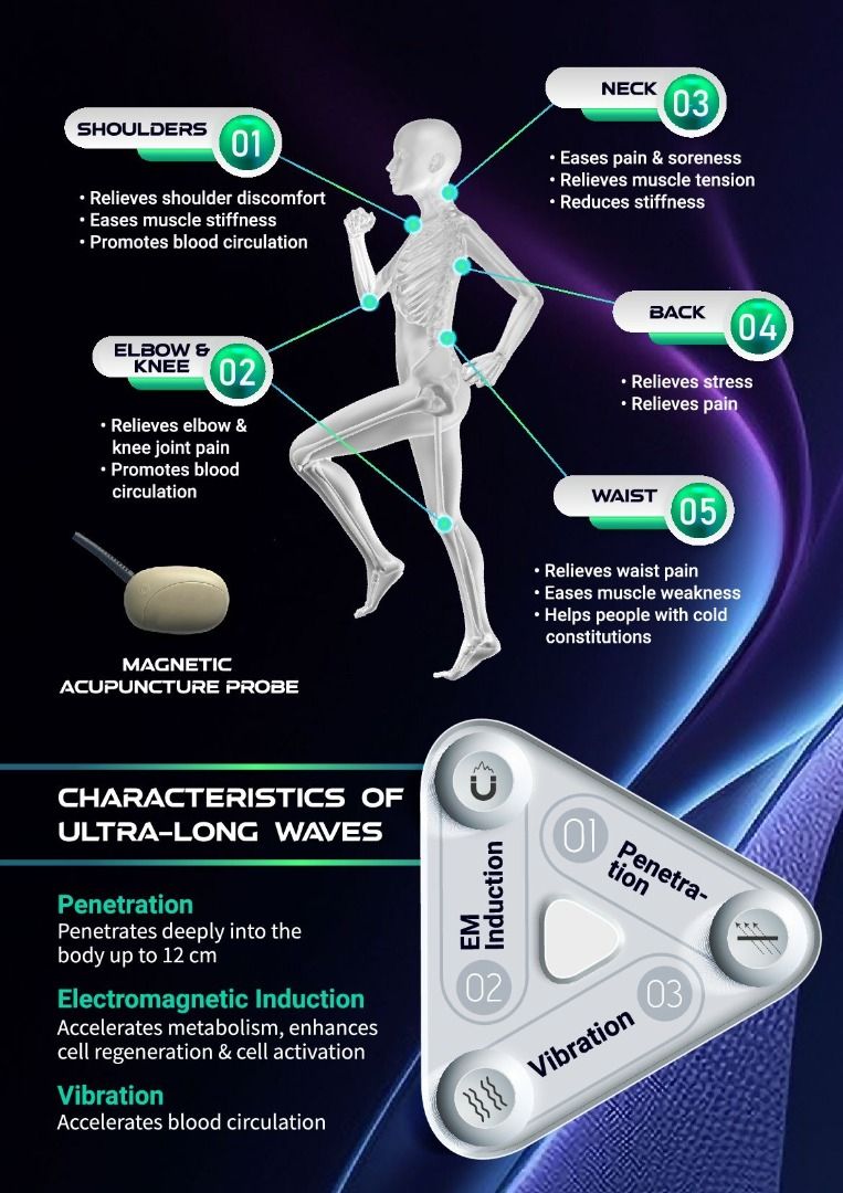 DC Wave Massager health machine - Improve sleep, Beauty & Personal Care ...