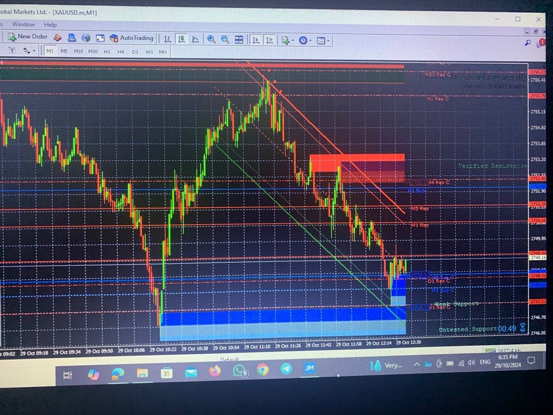 INDICATOR MT4&MT5, Computers & Tech, Office & Business Technology on ...
