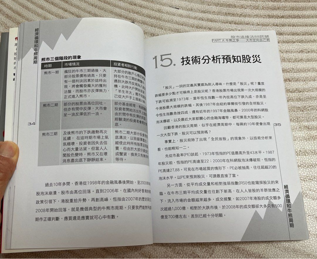 投資參考書, 興趣及遊戲, 書本& 文具, 教科書- Carousell
