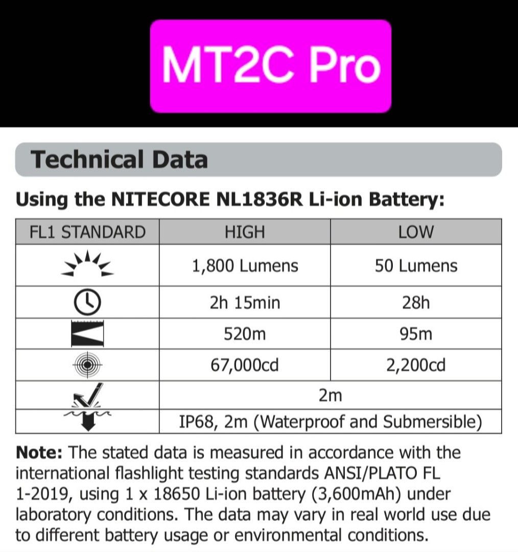 Nitecore knowledge sharing EDC29 Runtime 2 hours at 1200 Lumen...What