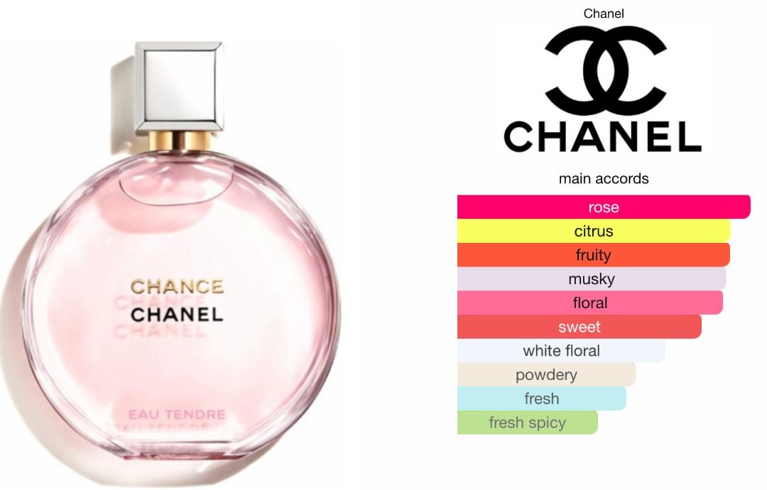 Chanel Chance Eau Tendre EDP 100ml, Beauty & Personal Care
