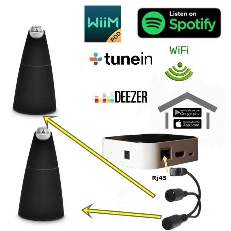 人気沸騰ブラドン wifi audio Hall Bang&Olufsen) streamer beolab(b&o for その他