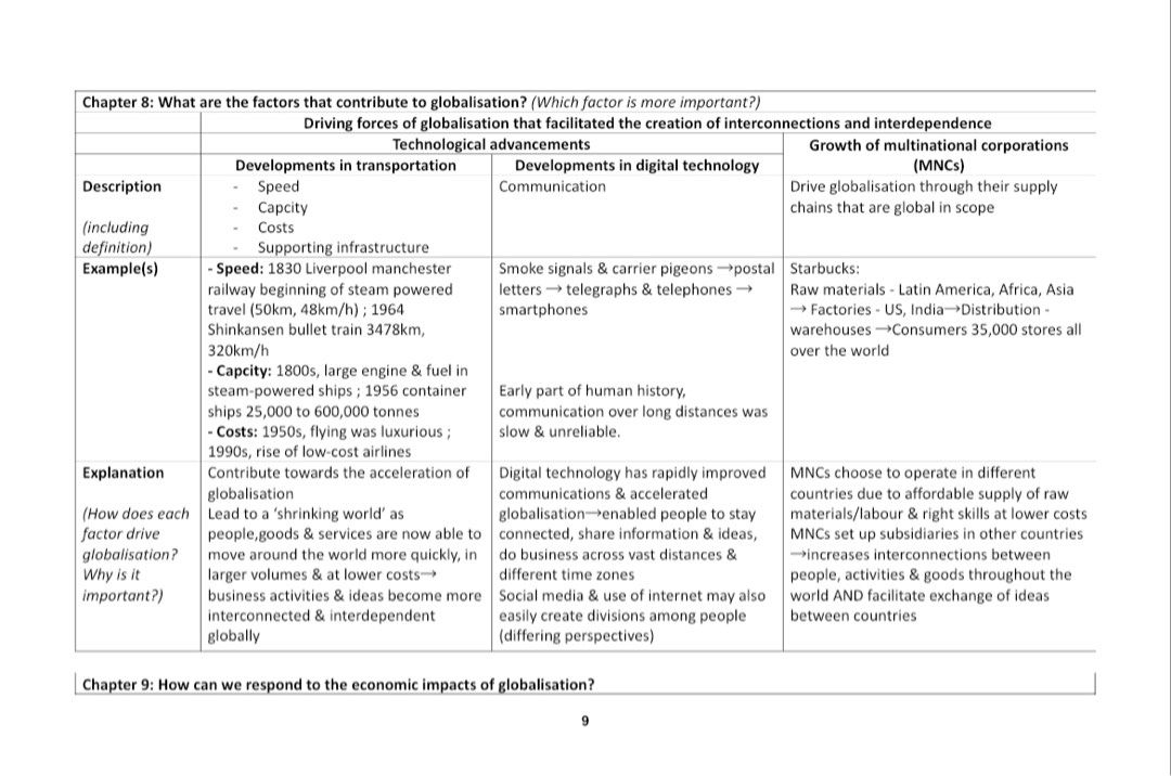 O level social studies notes (Category: Textbooks) located in Singapore. Submitted by sheepreads (Listing ID 1335831747, Image 2). Description: Made by me (2024 o level student, consistent A for combined humanities) Total 18 page google document - table form - important/key points of textbook (content) that will be useful for essay/structured response questions - include all examples from textbook - include some formats for sbq .