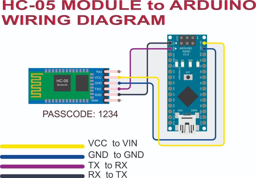 HC-05 WIRELESS BLUETOOTH RF DATA TRANSFER TX RX MODULE 6-PIN, BEST FOR ARDUINO (Category: Computer Parts) located in Quezon City. Submitted by besteinpc (Listing ID 1336451382, Image 2). Description: HC-05 WIRELESS BLUETOOTH RF DATA TRANSFER TX RX MODULE 6-PIN, BEST FOR ARDUINO FEATURES: 👉Operating voltage: 3.6 to 6Vdc. 👉Operating current: 30mA. 👉Communication distance: 10 meters. 👉Working mode: slave. 👉Passcode: 1234. 👉Full-duplex serial i