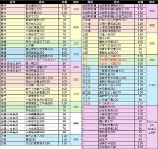 由 w650312p (刊登 ID 1336692033，圖片 1) 提交，位於 的 (類別：)，說明：。