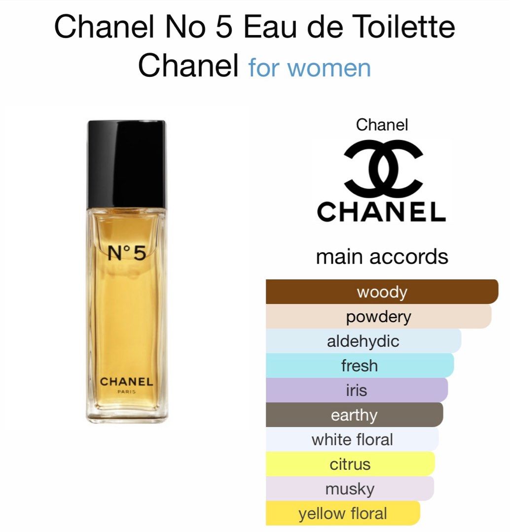Chanel No. 5 EDT (Category: Fragrance & Deodorants) located in Paranaque City. Submitted by preloveditems111 (Listing ID 1337743809, Image 3). Description: 60% Full Authentic No box Price is negotiable.