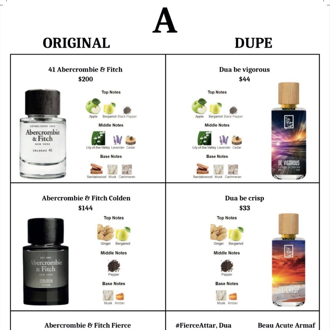 2021 Pdf Duftliste Eclat 2021 Eclat Dupes Eclat Liste 2019 Pdf