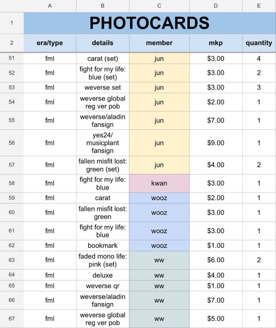 seventeen fml assorted pcs (Category: K-Wave Merchandise) located in Singapore. Submitted by wonluvrr (Listing ID 1334195708, Image 6). Description: details in last pic only selling as a set dm me @wonluvrr on tele if u prefer it there!.