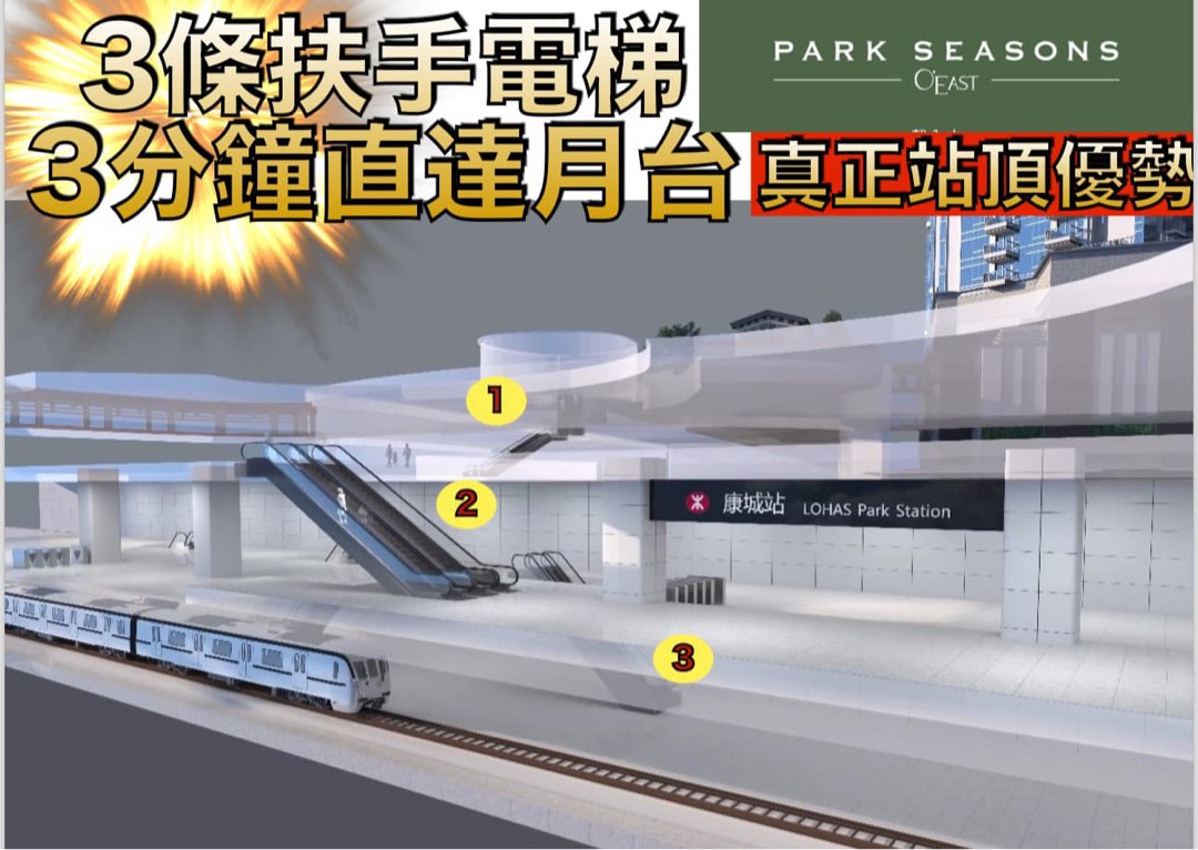 *Park Seasons* ⬆️ Wheelock Properties' recent representative work 👏🏻 Starting from HK$14,018,000 after discount, only one unit left *Genuine LOHAS Park Station integrated - ideal for both living and rental* *HK Property new development - residential estate*64077577068034113