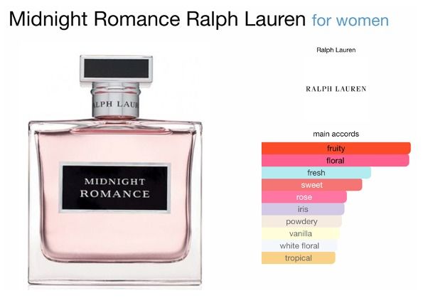 Ralph midnight romance sale