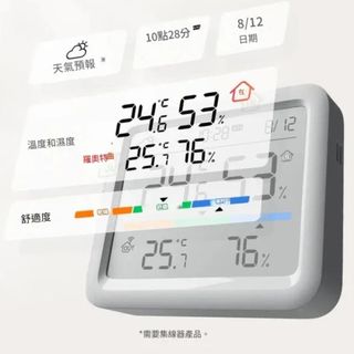 （分類：）位於 。 由 honeymustardhk 提交（商品編號 1335006688，圖片 1）。簡介： 。