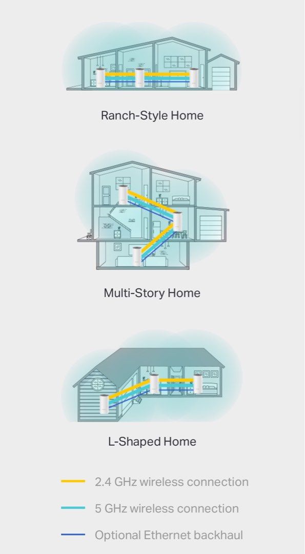 DECO E4 WIFI MESH SYSTEM ROUTER (Category: Networking) located in Taguig. Submitted by imackdigitalstrading (Listing ID 1334912580, Image 3). Description: .