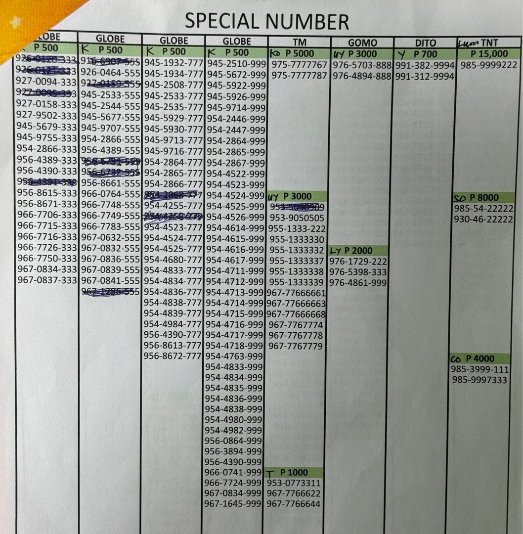 VANITY SIM (Category: Sim Cards) located in San Juan City. Submitted by marivicvictoriareyes (Listing ID 1334939650, Image 2). Description: VANITY SIM SPECIAL NUMBER GOOD NUMBER PERSONAL NUMBER.
