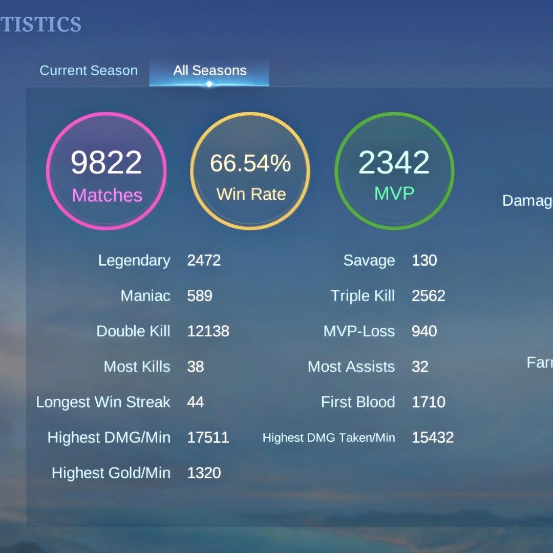 Mobile Legends Boosting (Category: In-Game Products) located in Singapore. Submitted by fate2826 (Listing ID 1335406607, Image 2). Description: CHEAP ML BOOSTING +NEGOTIABLE PAY PREFERABLY BY PAYNOW Epic $0.50/⭐ Legend $0.80/⭐ Mythic $1/⭐.