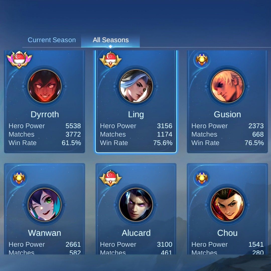 Mobile Legends Boosting (Category: In-Game Products) located in Singapore. Submitted by fate2826 (Listing ID 1335406607, Image 3). Description: CHEAP ML BOOSTING +NEGOTIABLE PAY PREFERABLY BY PAYNOW Epic $0.50/⭐ Legend $0.80/⭐ Mythic $1/⭐.