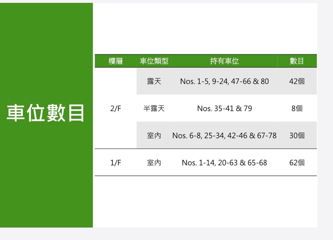 豪苑商場(增加 1 樓車位發售)64077749097987112