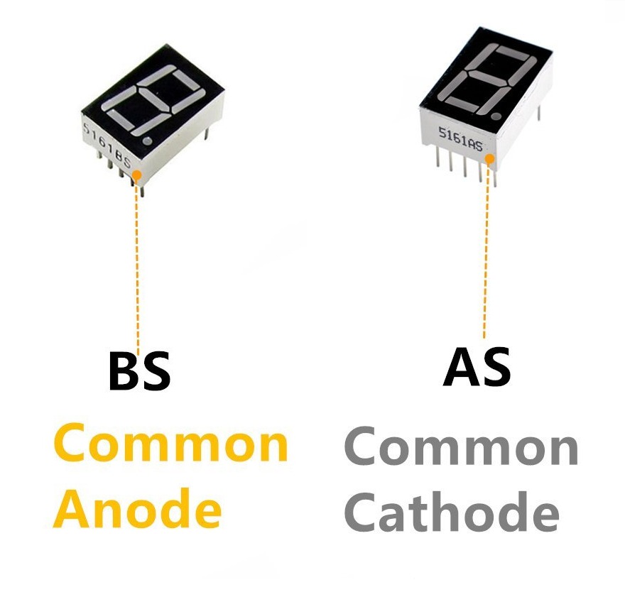 LED DIGITAL TUBE RED COMMON ANODE/ CATHODE (1-PC per ORDER), 7-SEGMENT ...