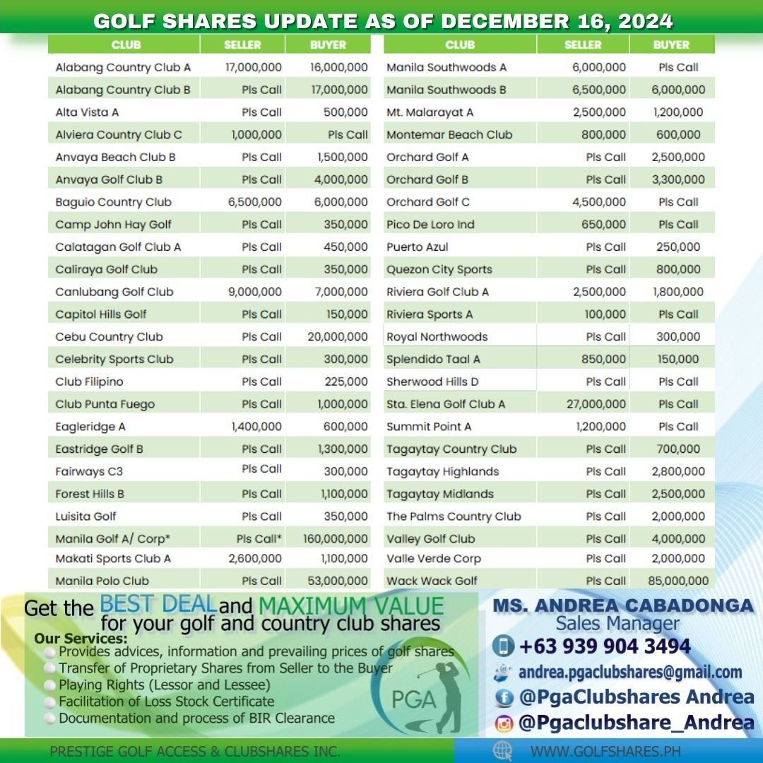 GOLF SHARES UPDATE - PGA (Category: Golf) located in Muntinlupa City. Submitted by andrea.pgaclubshares (Listing ID 1342038190, Image 2). Description: Happy Holidays! This is Andrea from PGA Clubshares. We have buyers: ACC A/B* 16M/ 17M Anvaya Beach B- 1.5M Anvaya Golf 4M BCC 6M Canlubang 7M Highlands 2.8M Malarayat A 1.2M Southwoods B- 6M Mla Golf Ind 160M Palms-2M Polo-53M Orchard A-2.5M Royale Tagaytay A-180K Riviera A 1.8M Valley Golf -4M Wac