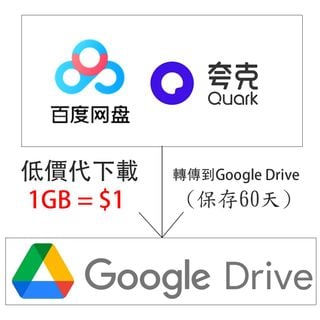 Baidu Drive/Quark Drive File Download Service $1/GB64229142596353110