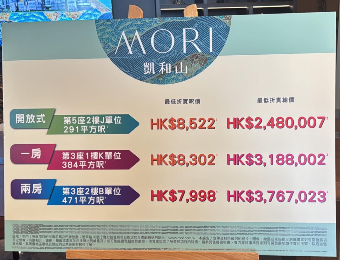 Lowest Price Per Square Foot in the Market 🌺🌸 Kai Wo Hill 🌸🌺 *Showflat Available* Further Interest Rate Reduction‼️ Seize the Best Opportunity to Buy for Occupancy or Investment‼️ 🏠 Buy Now, Move In Immediately, Start Collecting Rent 💰 Unbeatable Prices Across Hong Kong 🔥🔥64141669224833110