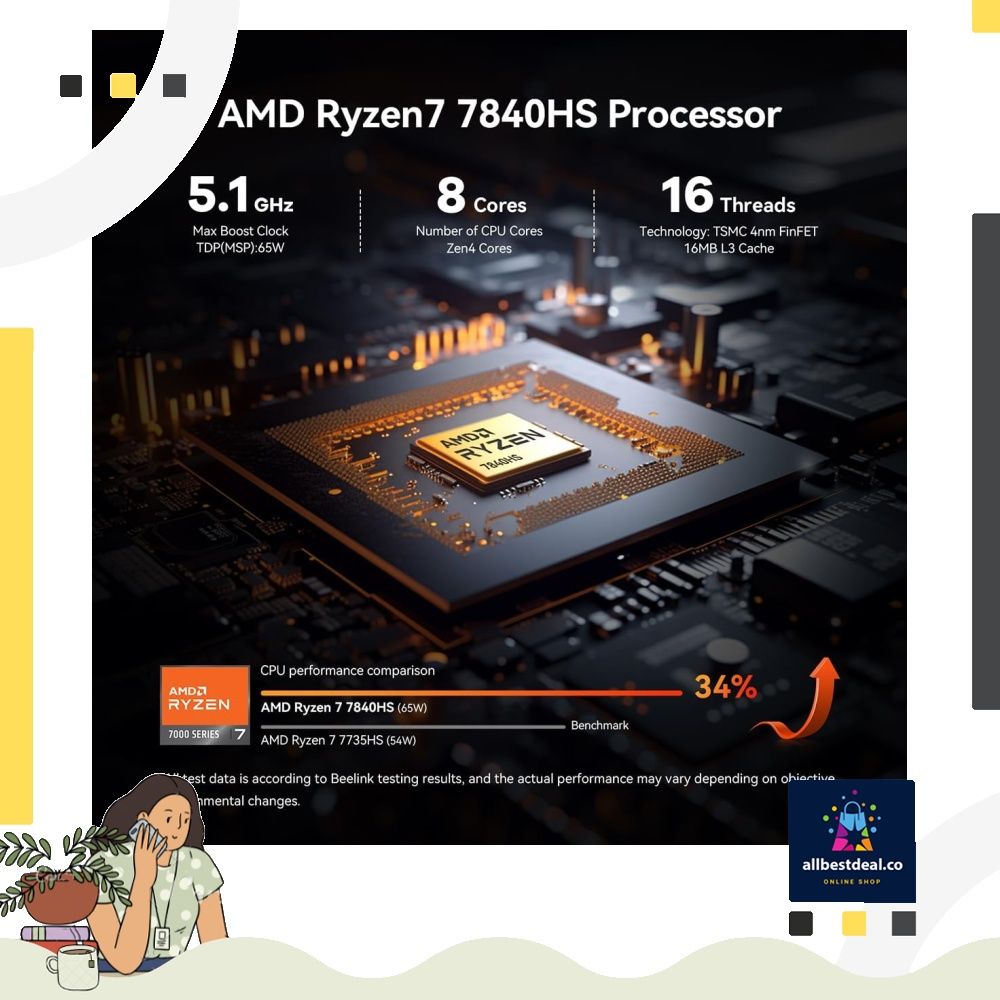 Beelink Mini PC SER7 AMD Ryzen 7 7840HS DDR5 32GB 1TB PCIe4.0 SSD Radeon  780M Quad Display USB4 Home Desktop Computer 65W TDP