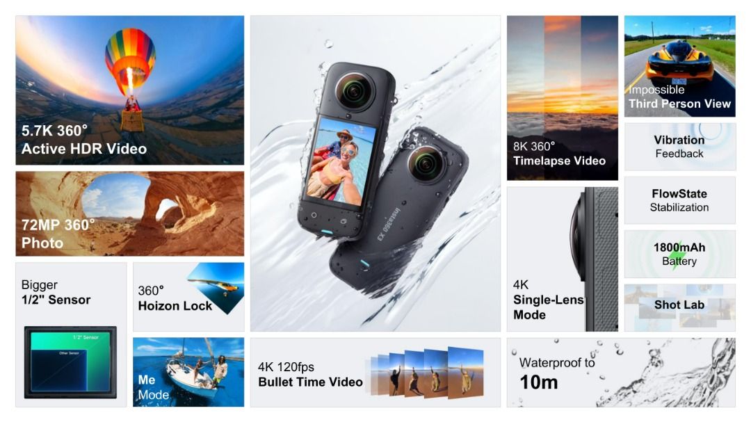 Insta360 X3 Ultimate Kit - 360 Action Camera with 5.7K 360 Active HDR  Video, 4K Single-Lens Camera, Waterproof, FlowState Stabilization, 2.29