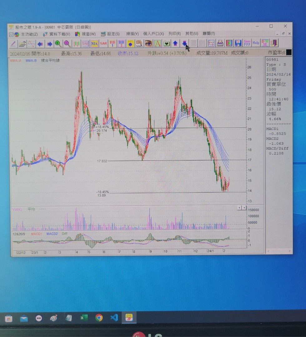 股市之眼, 電腦＆科技, 電腦周邊及配件, 電腦軟件- Carousell
