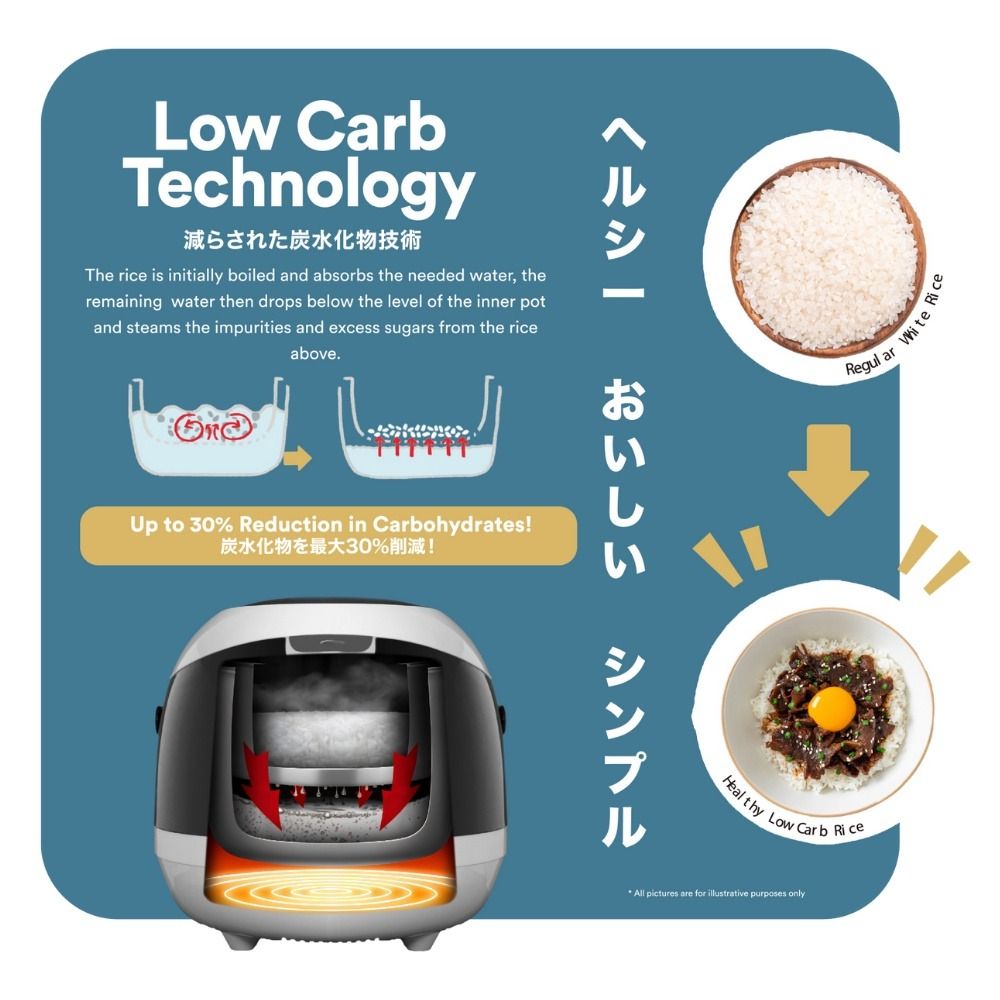 [FREE DELIVERY] TOYOMI 1.8L SmartDiet Micro-Com Rice Cooker with Low ...