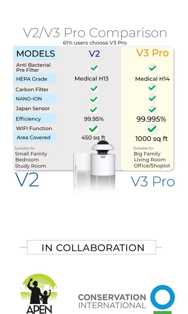 KURIN JAPAN AIR PURIFIER V3 PRO, TV & Home Appliances, Air Purifiers