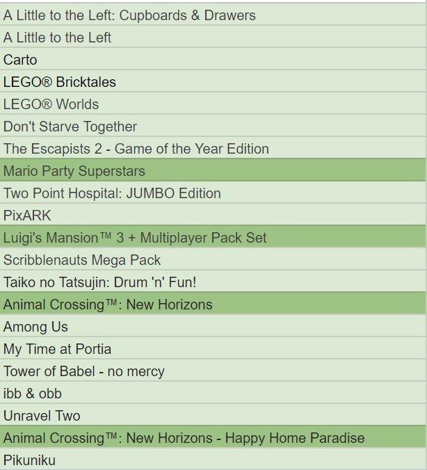 Nintendo Primary Account for sale (Category: Nintendo) located in Pasig City. Submitted by nichiatch (Listing ID 1288321890, Image 2). Description: Both Primary account is worth 18k+ Primary account 1 - 8000 - [ ] Animal crossing: new horizon - [ ] Mario kart 8 deluxe - [ ] Pokemon shield - [ ] The legend of zelda: breath of the wild - [ ] Assasin’s creed III remastered - [ ] Fitness boxing - [ ] Monster hunter rise: sunbreak [DLC ONLY] - [ ] Jus
