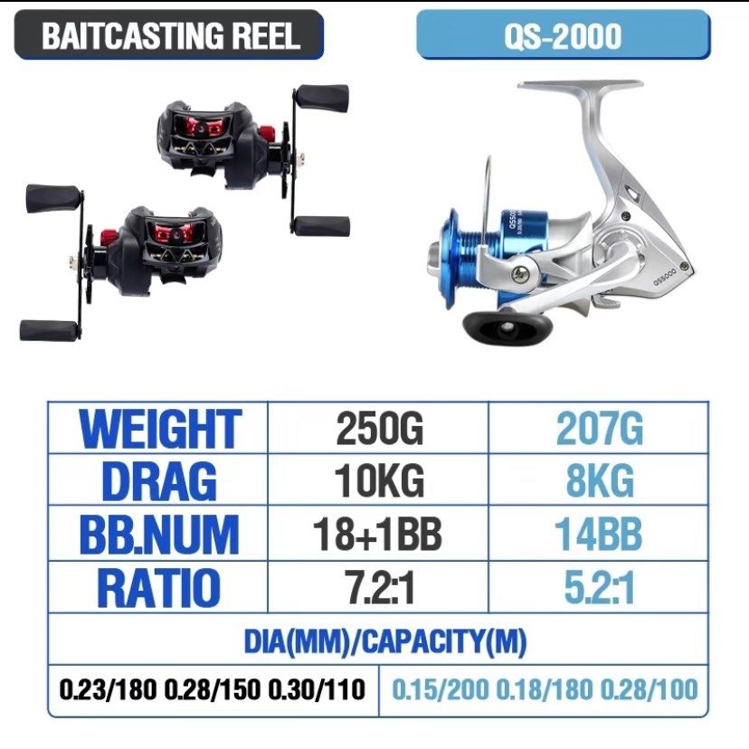 Fishing Rod / Fishing Pole Fishing Rod 1.8m -2.4m M Power Carbon Fiber  Baitcsting 5 Section Rod and 9+1BB Left/Right Hand Casting Reel Fishing  Combos