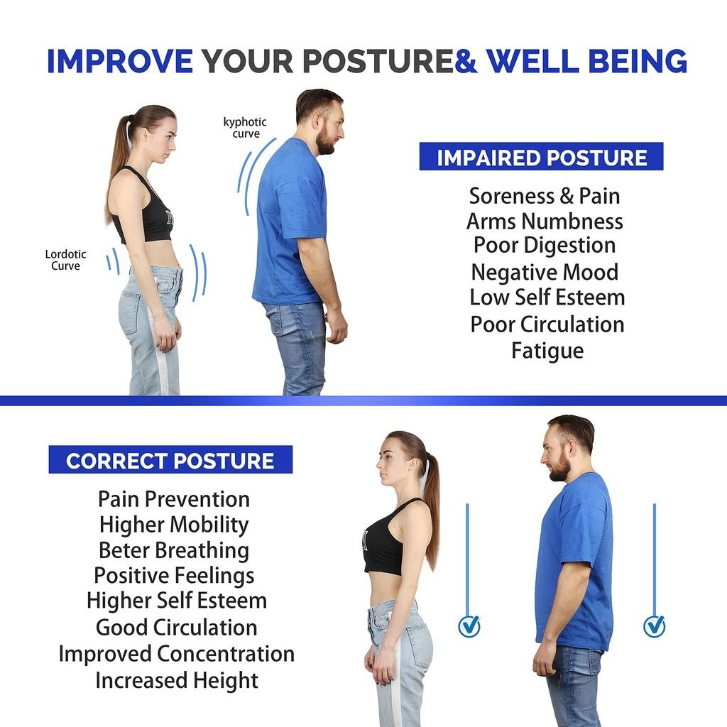  Modetro Posture Corrector for Women and Men Adjustable