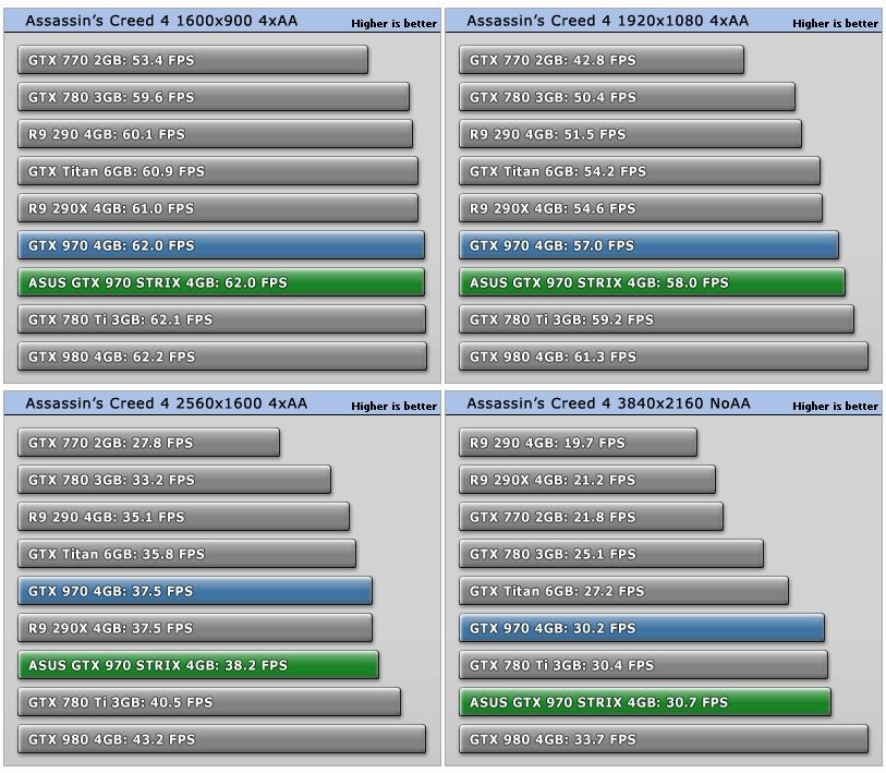 Gtx 1060 ti discount vs gtx 970