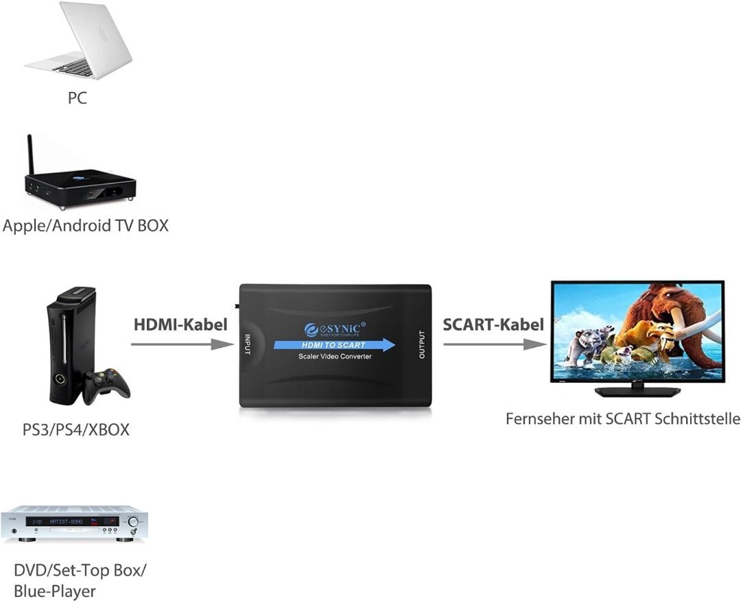 Hdmi clearance scart kabel